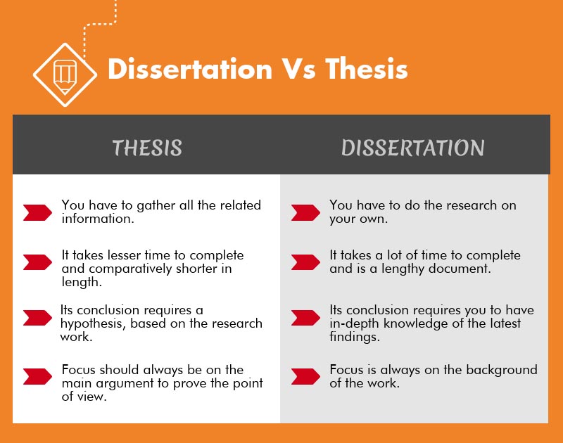 difference between thesis and dissertation ireland